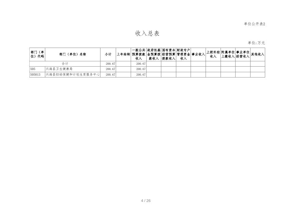附件：2022年度兴海县妇幼保健和计划生育服务中心预算.pdf