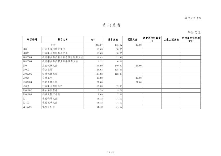 附件：2022年度兴海县妇幼保健和计划生育服务中心预算.pdf