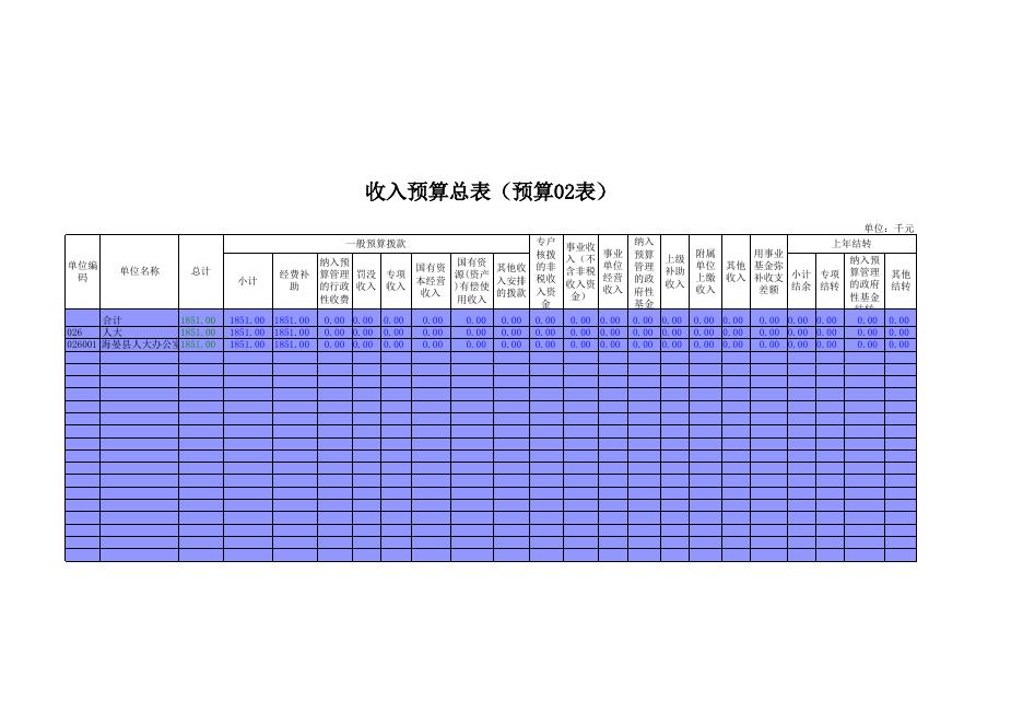 附件：人大预算公开.xls