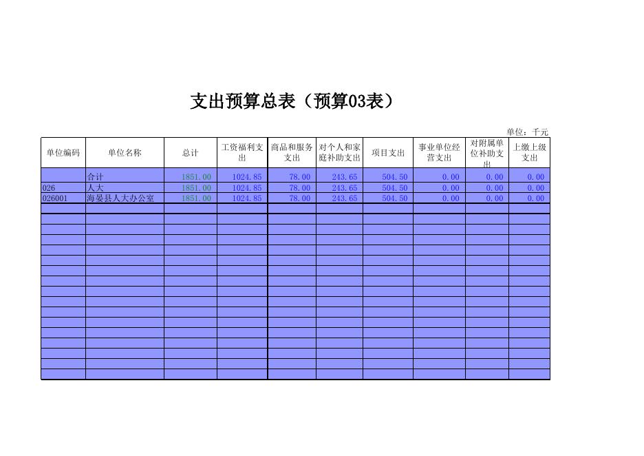 附件：人大预算公开.xls