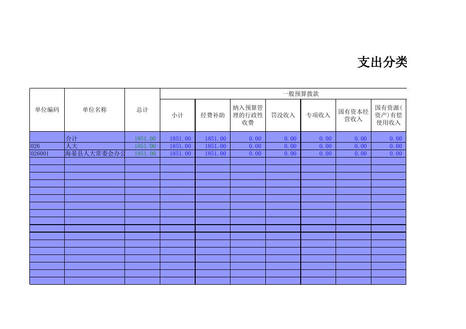附件：人大预算公开.xls