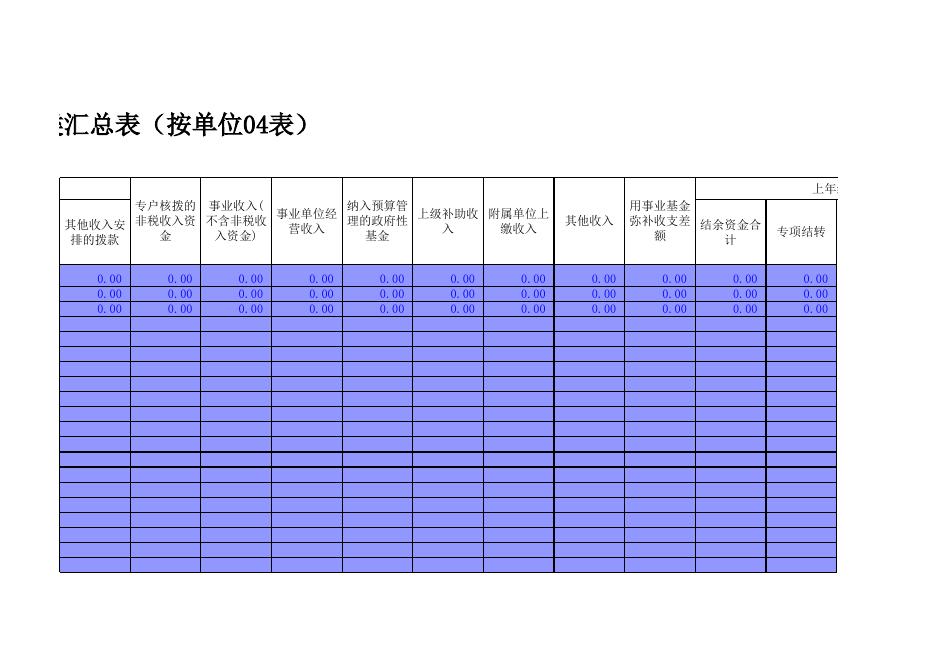 附件：人大预算公开.xls