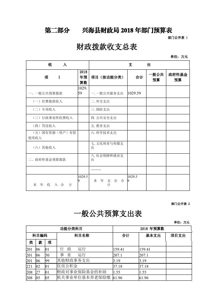 2018年财政局部门预算公开(整改).pdf