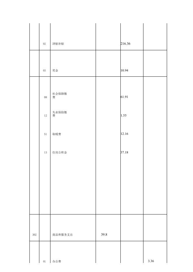 2018年财政局部门预算公开(整改).pdf