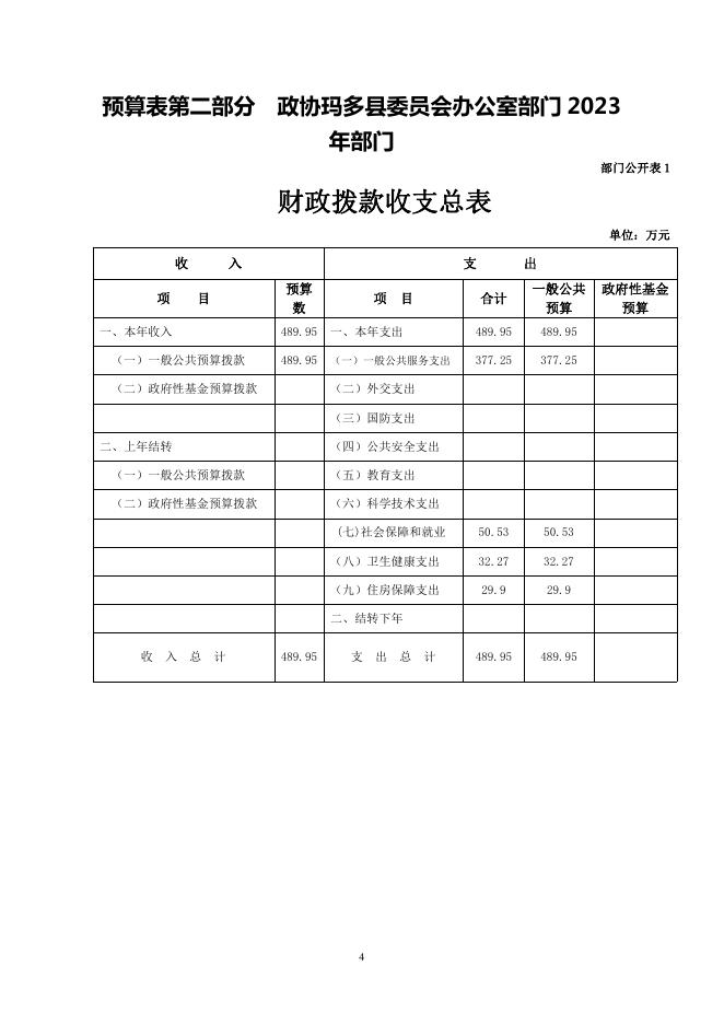附件：玛多县政协2023年预算.pdf