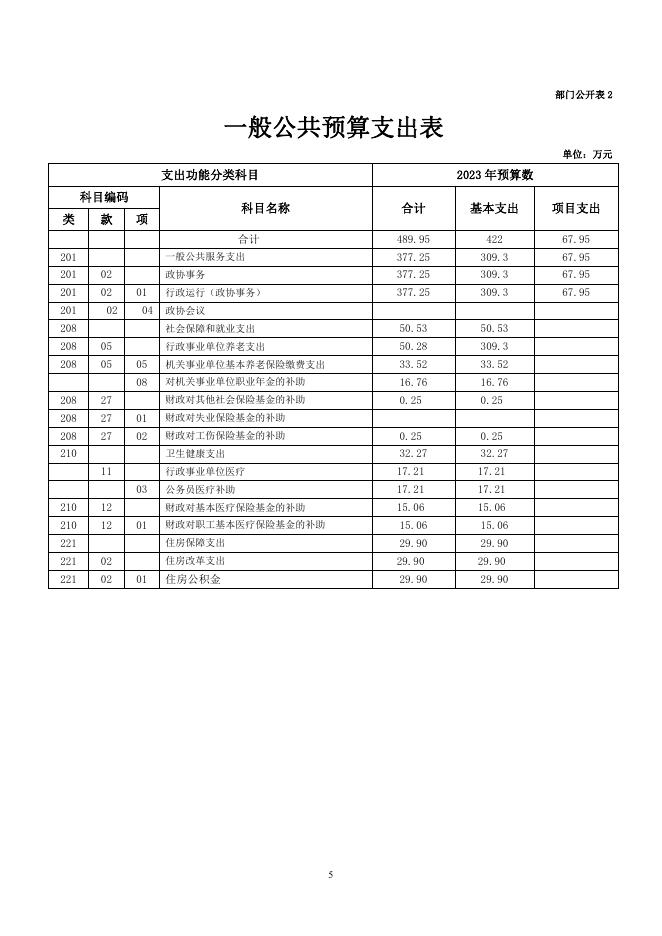 附件：玛多县政协2023年预算.pdf