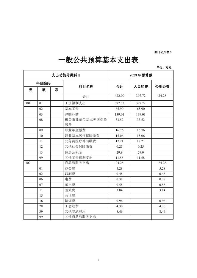 附件：玛多县政协2023年预算.pdf
