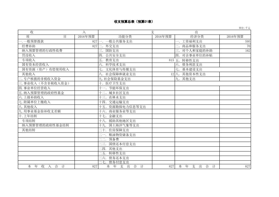 附件：西海镇祁连山中学2016年部门预算编制说明及“三公”经费公示.xls