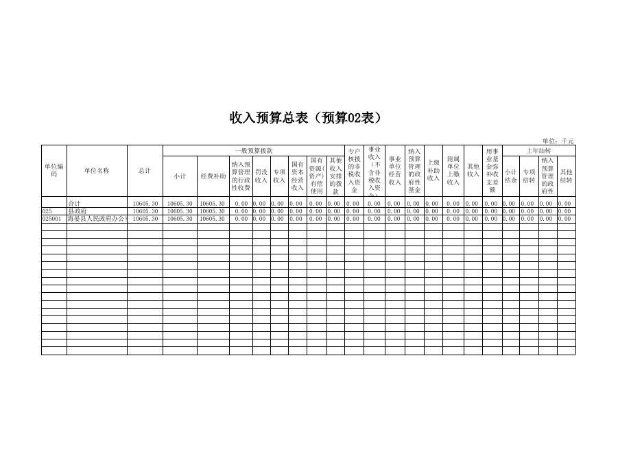 附件：海晏县人民政府办公室2017年部门预算及三公经费预算公示表.xls