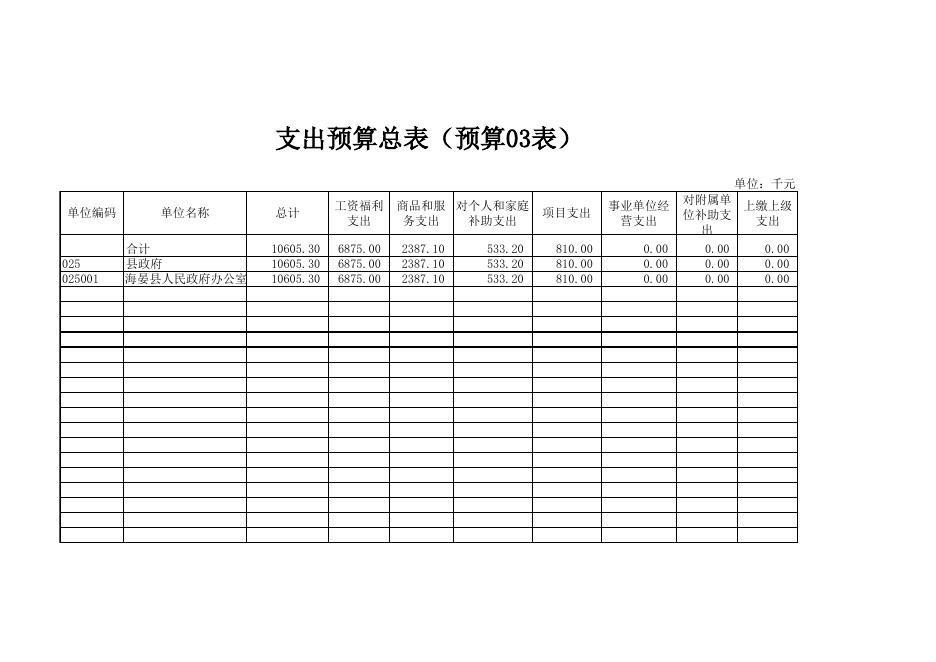 附件：海晏县人民政府办公室2017年部门预算及三公经费预算公示表.xls