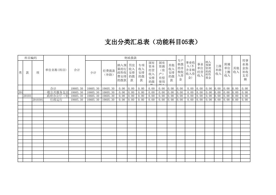 附件：海晏县人民政府办公室2017年部门预算及三公经费预算公示表.xls