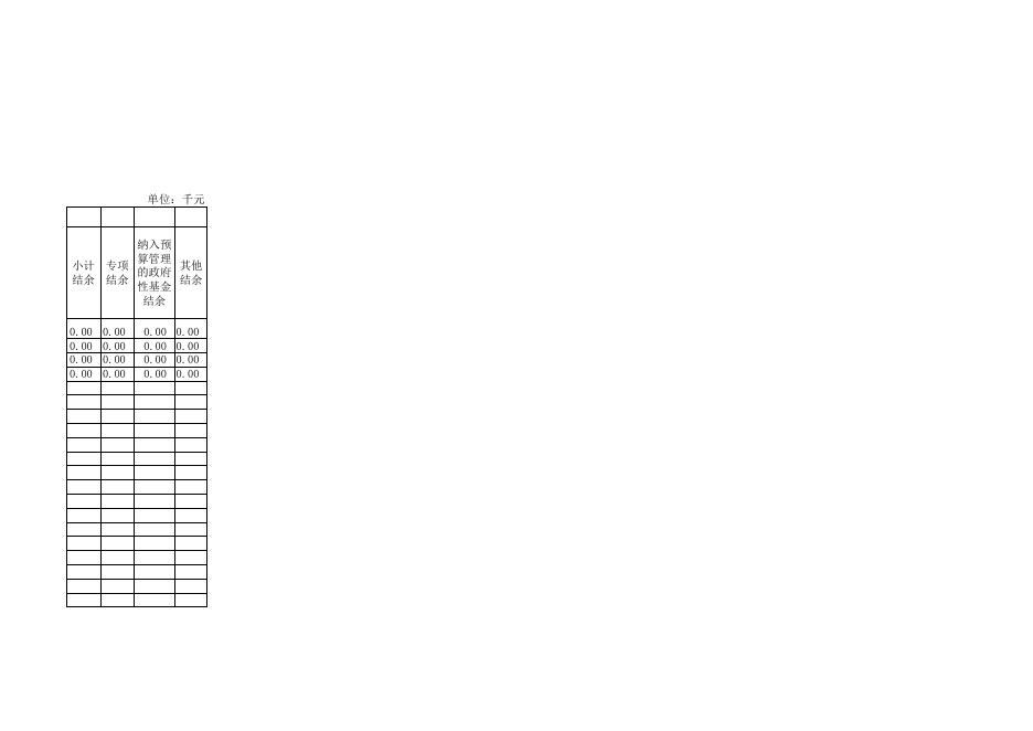 附件：海晏县人民政府办公室2017年部门预算及三公经费预算公示表.xls