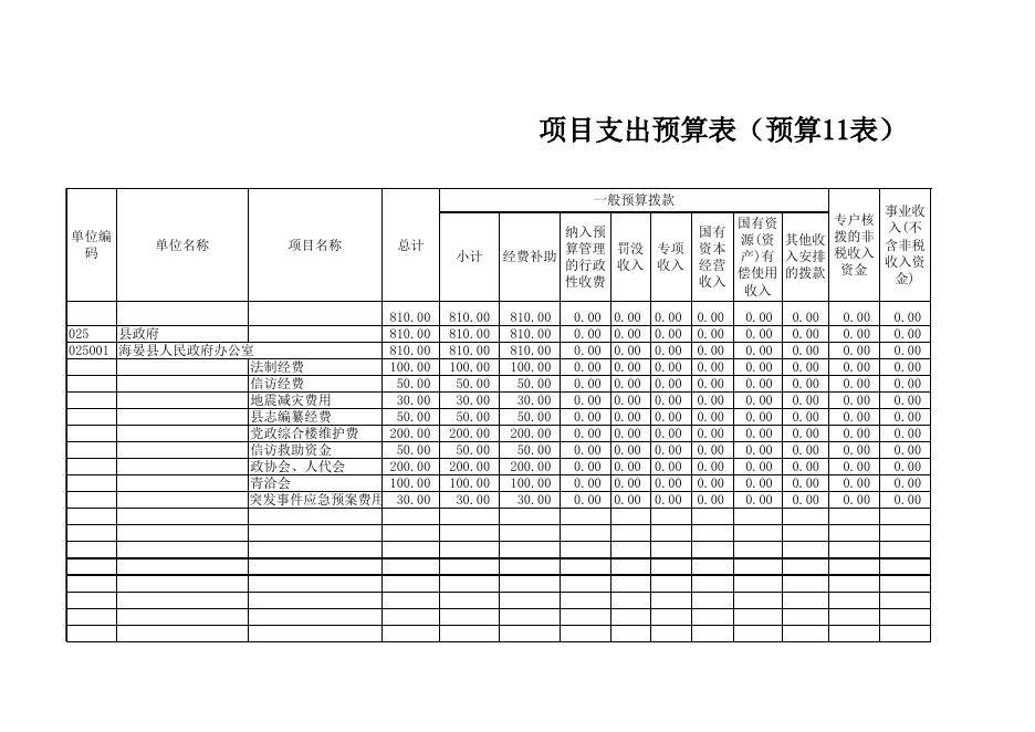 附件：海晏县人民政府办公室2017年部门预算及三公经费预算公示表.xls
