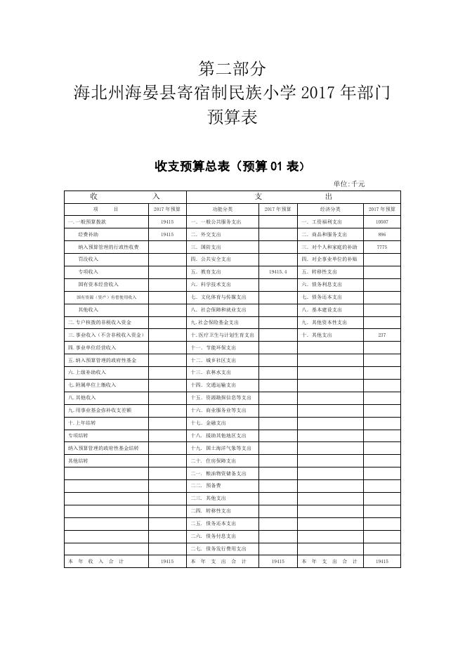 附件：2017年海晏县寄宿制民族小学部门预算.doc