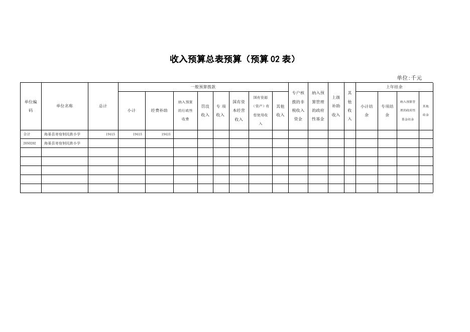 附件：2017年海晏县寄宿制民族小学部门预算.doc