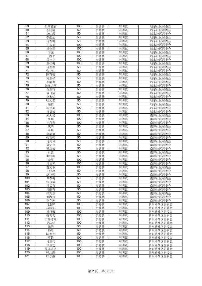 附件：2022年11月生活补贴发放表.pdf