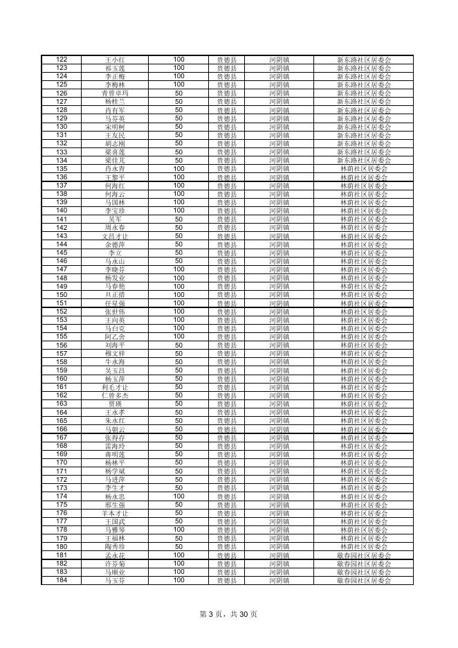 附件：2022年11月生活补贴发放表.pdf