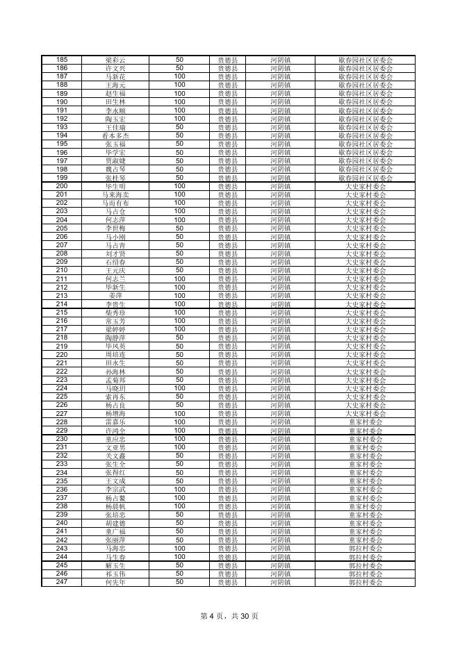附件：2022年11月生活补贴发放表.pdf