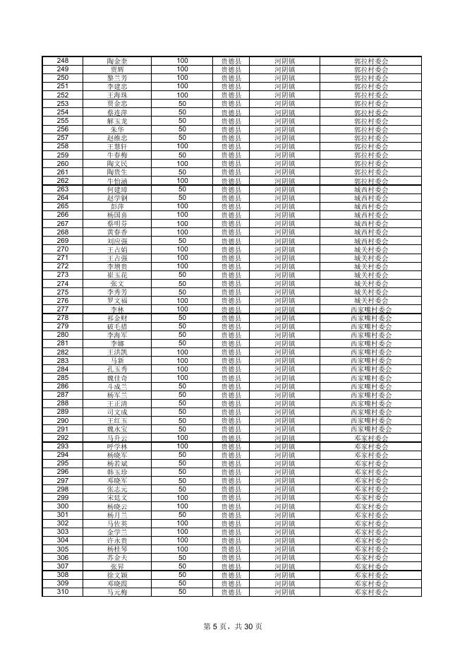 附件：2022年11月生活补贴发放表.pdf