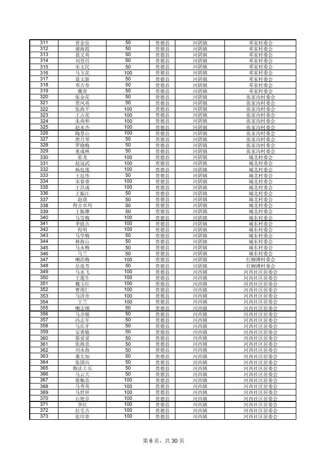 附件：2022年11月生活补贴发放表.pdf