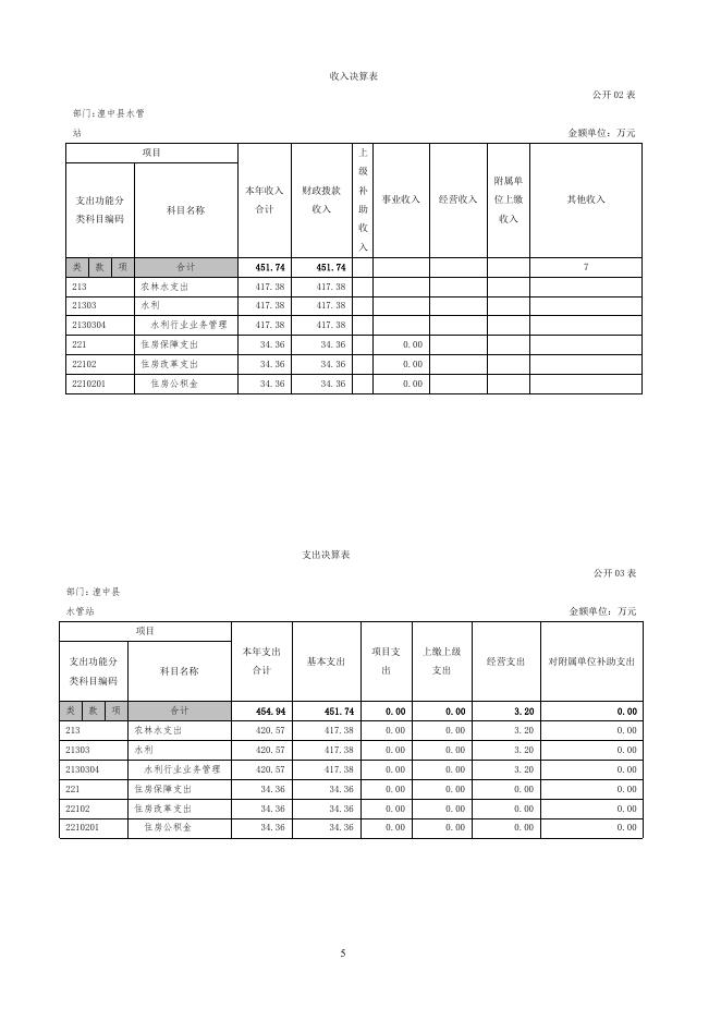 附件水管站2016年部门决算公开：.pdf