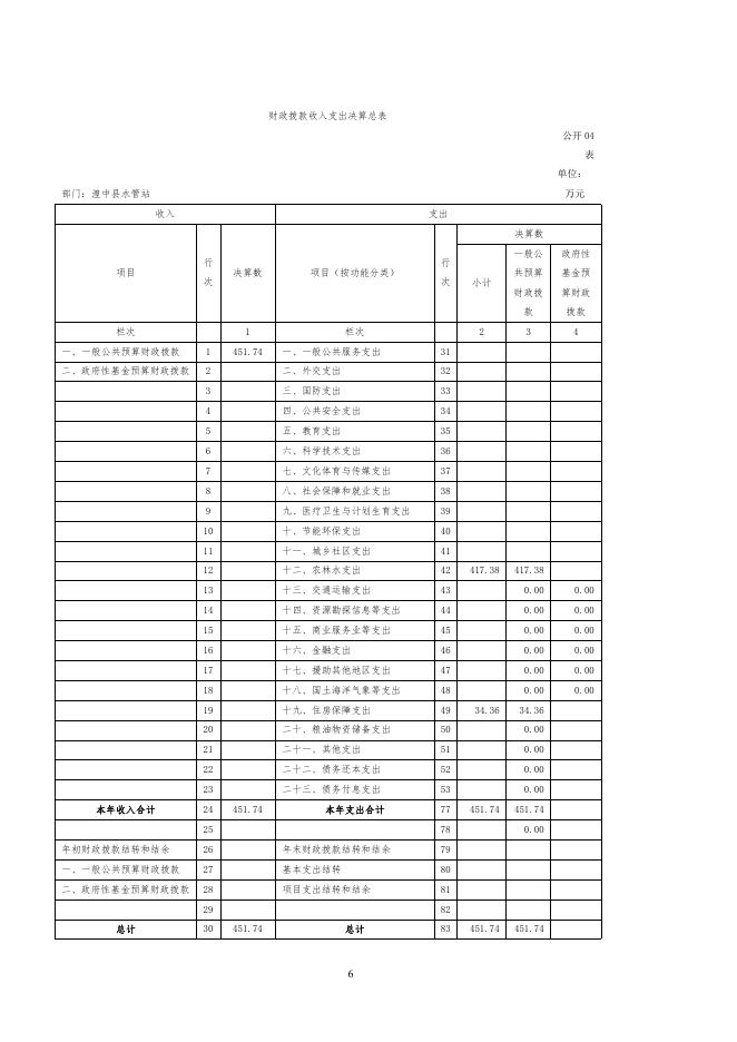 附件水管站2016年部门决算公开：.pdf