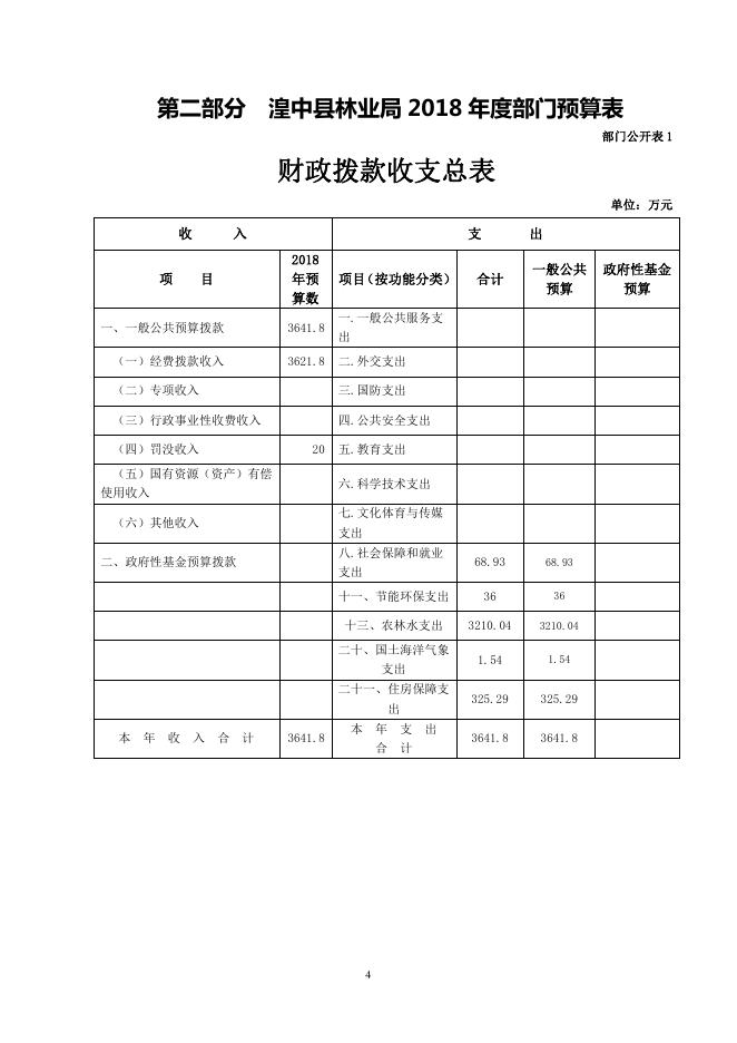 附件：湟中县林业局_2018年部门预算.pdf