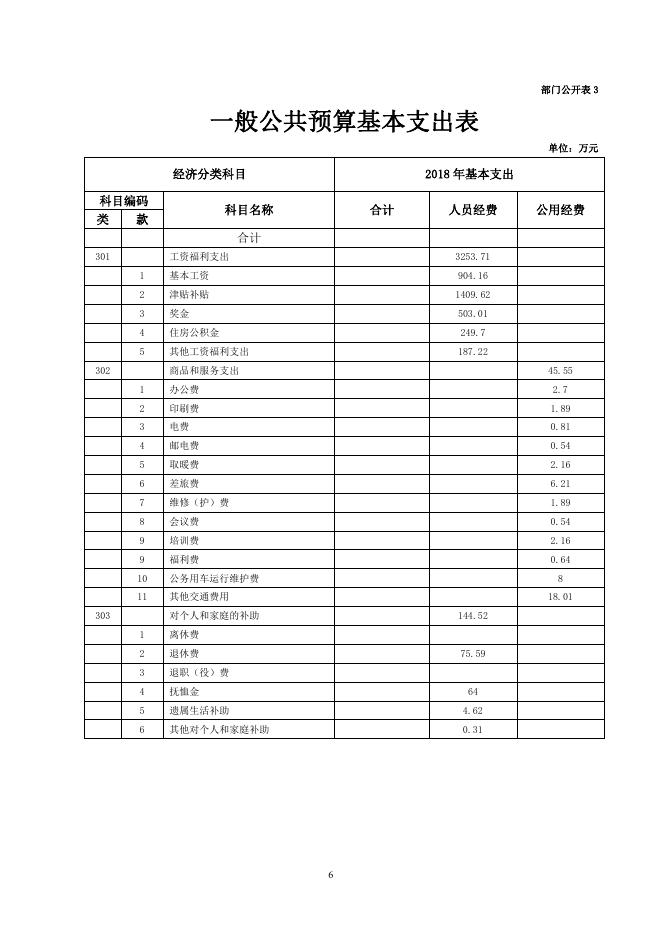 附件：湟中县林业局_2018年部门预算.pdf