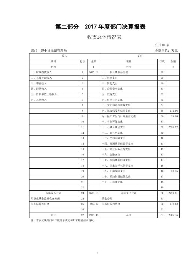 附件：湟中县城管局2017年部门决算公开.pdf