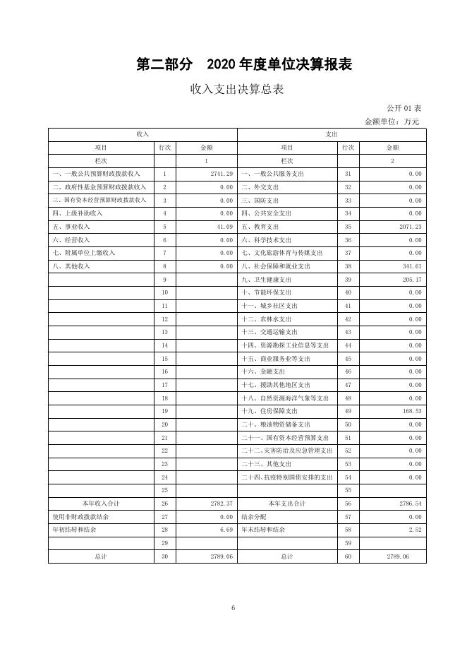 附件：西宁市湟中区李家山中学2020年度单位决算公开.pdf