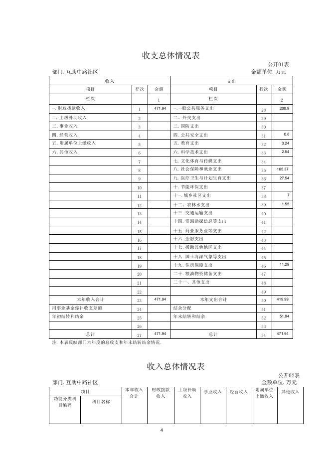 2018年互中社区决算公开.pdf