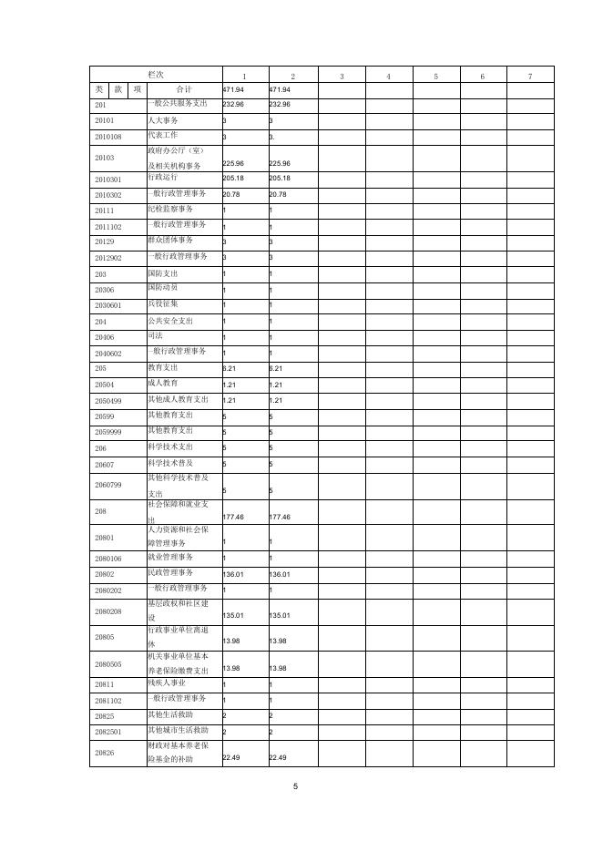 2018年互中社区决算公开.pdf