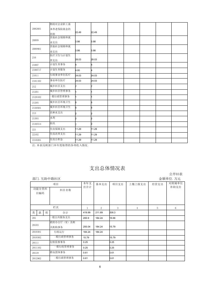 2018年互中社区决算公开.pdf