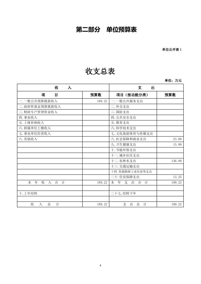 附件：西宁市湟中区盘道水库管理所2022年单位预算公开.pdf