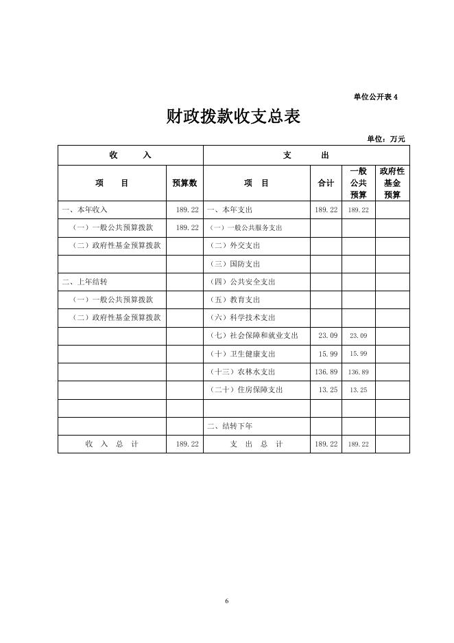 附件：西宁市湟中区盘道水库管理所2022年单位预算公开.pdf