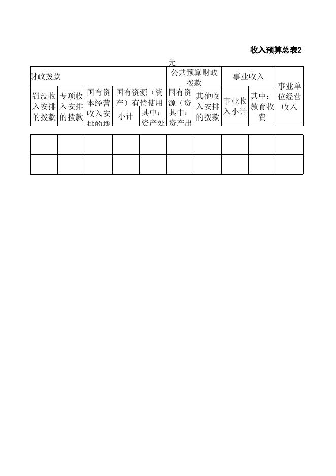 附件：财政拨款预算表及收入预算表.xls