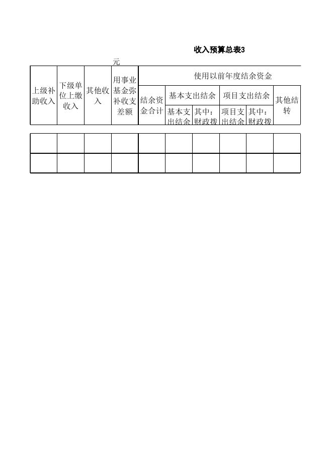 附件：财政拨款预算表及收入预算表.xls