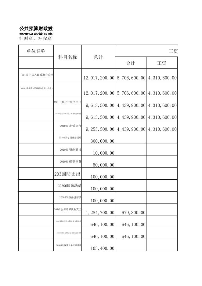 附件：财政拨款预算表及收入预算表.xls