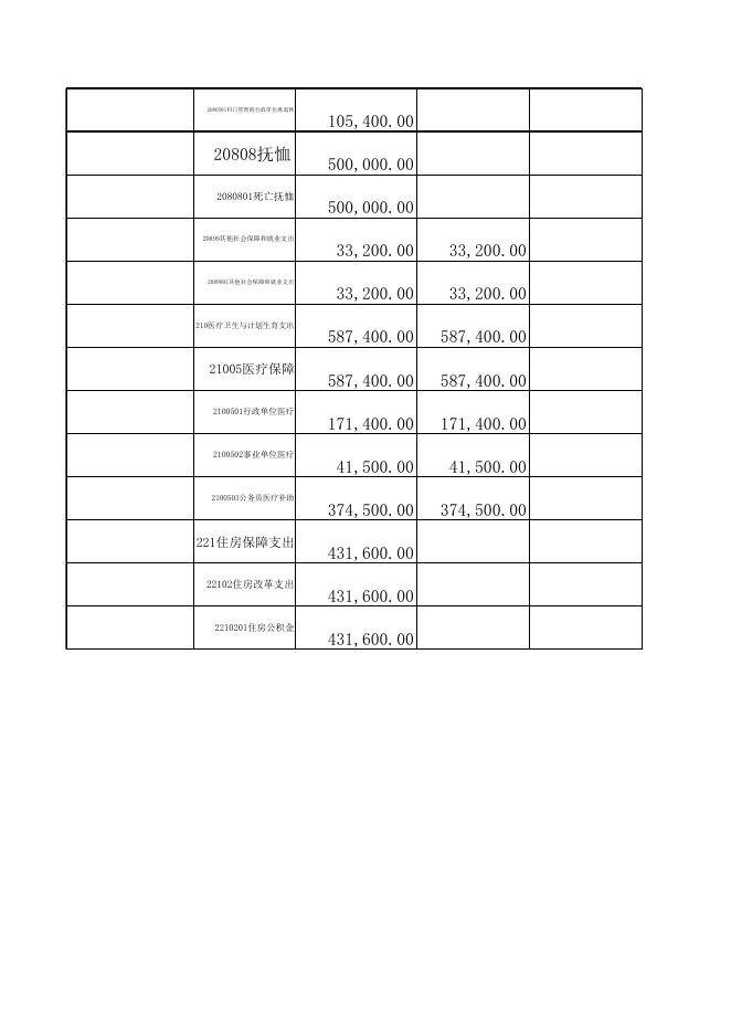 附件：财政拨款预算表及收入预算表.xls