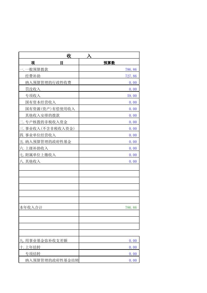 附件：海晏县文体广电旅游局2017年部门预算与三公经费预算公开表.xls