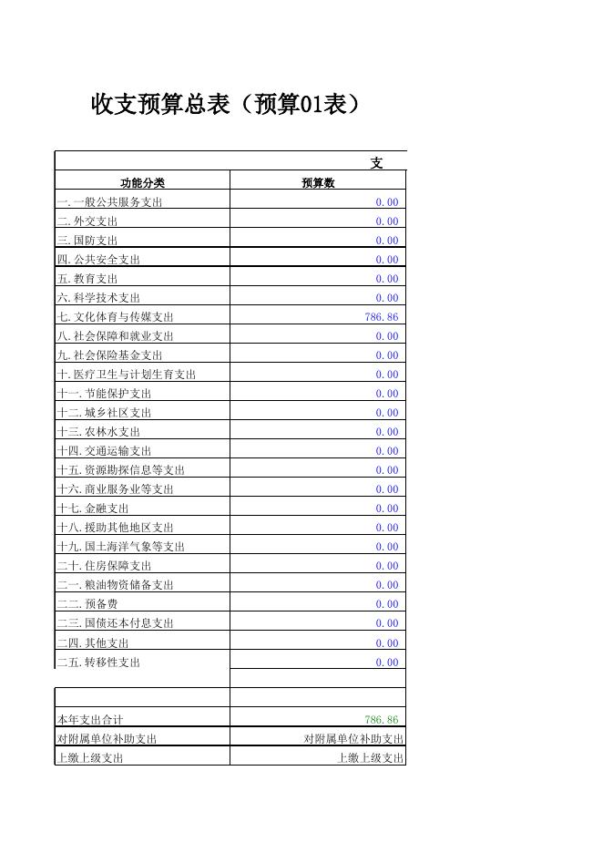 附件：海晏县文体广电旅游局2017年部门预算与三公经费预算公开表.xls