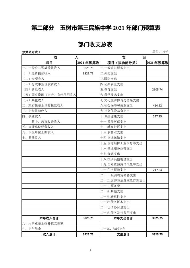 20201年玉树市第三民族中学部门预算公开.pdf