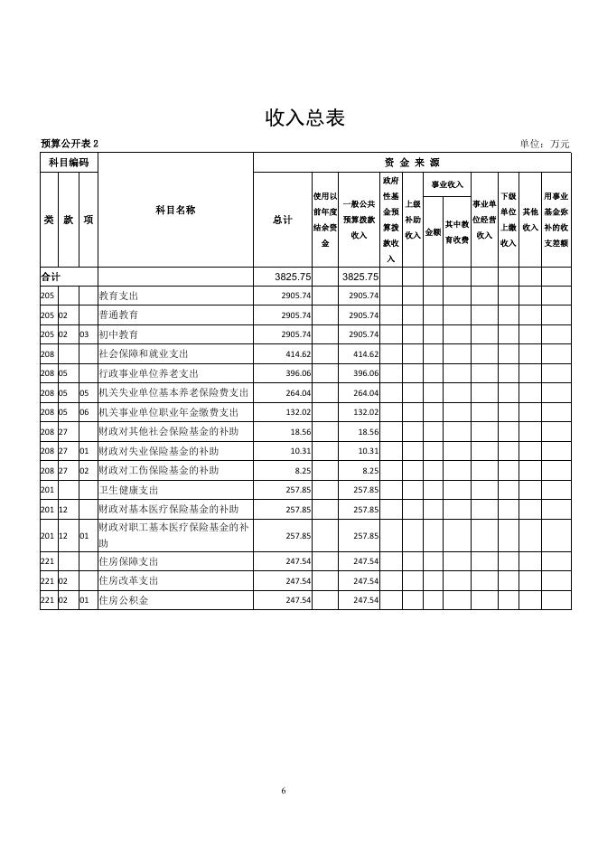 20201年玉树市第三民族中学部门预算公开.pdf
