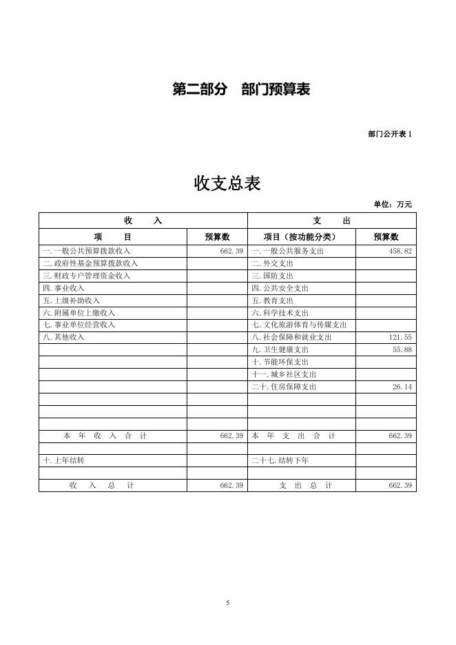 附件：西宁市湟中区人民代表大会常务委员会办公室2021年部门预算公开.pdf