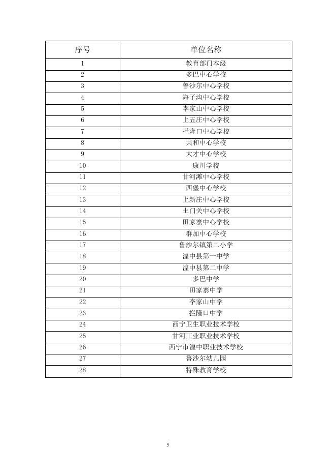 附件：西宁市湟中区教育部门2021年部门预算公开.pdf