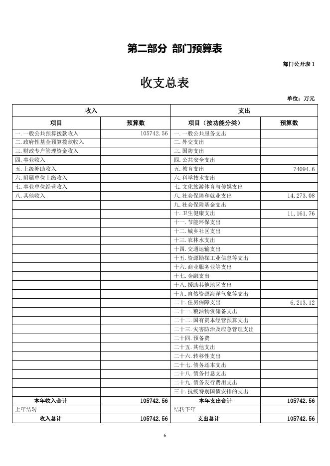 附件：西宁市湟中区教育部门2021年部门预算公开.pdf
