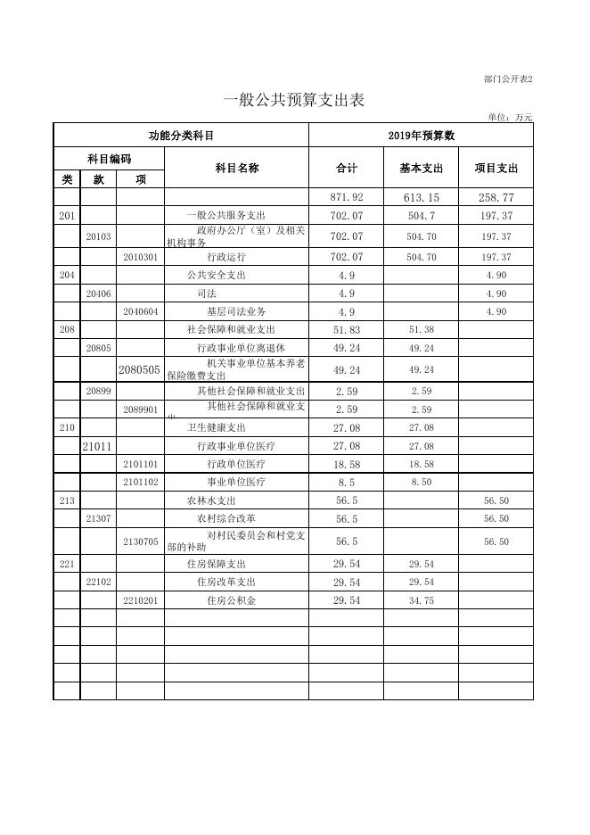 海东市平安区古城回族乡人民政府2019年部门预算公开表.pdf