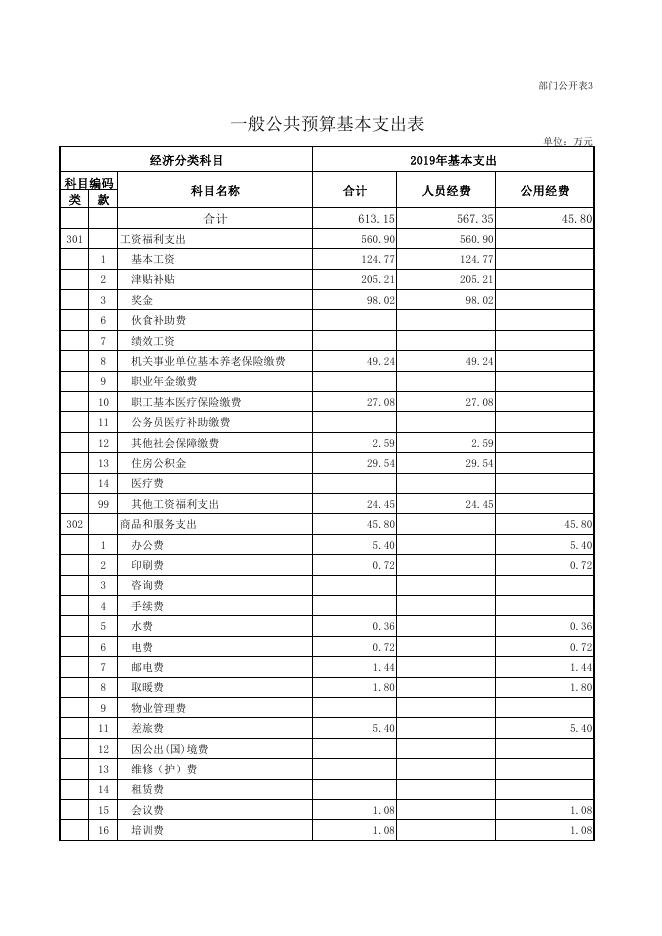 海东市平安区古城回族乡人民政府2019年部门预算公开表.pdf