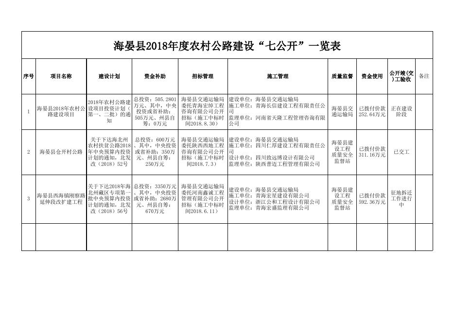 附件：海晏县2015年度农村公路建设“七公开”一览表.xlsx