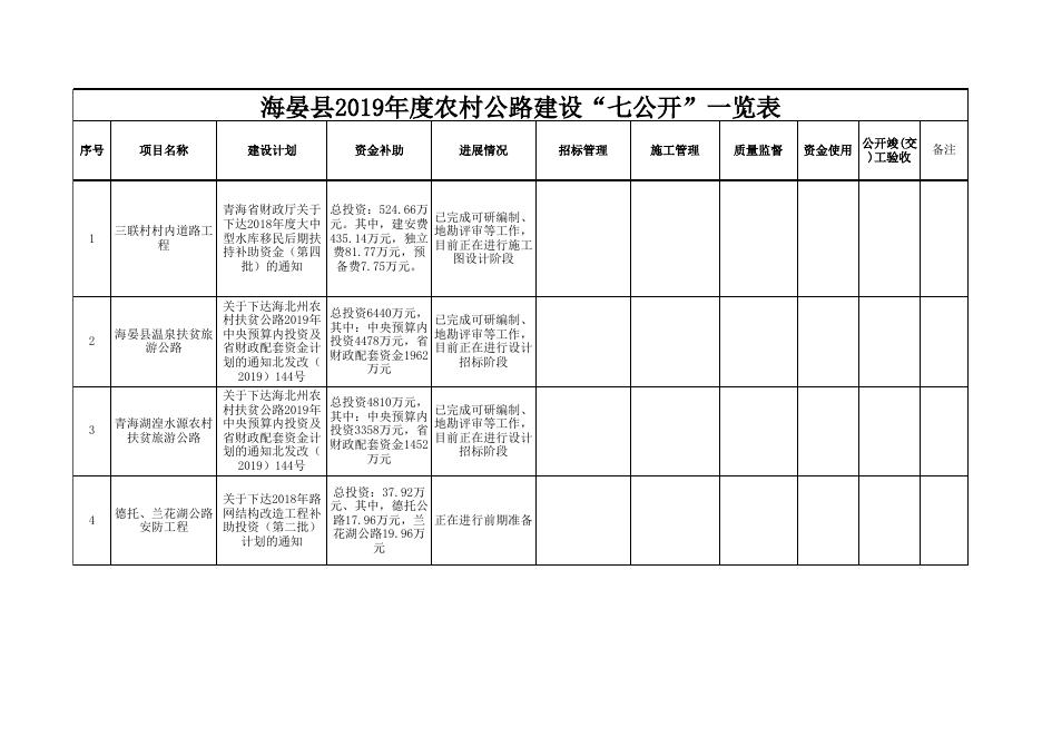 附件：海晏县2015年度农村公路建设“七公开”一览表.xlsx